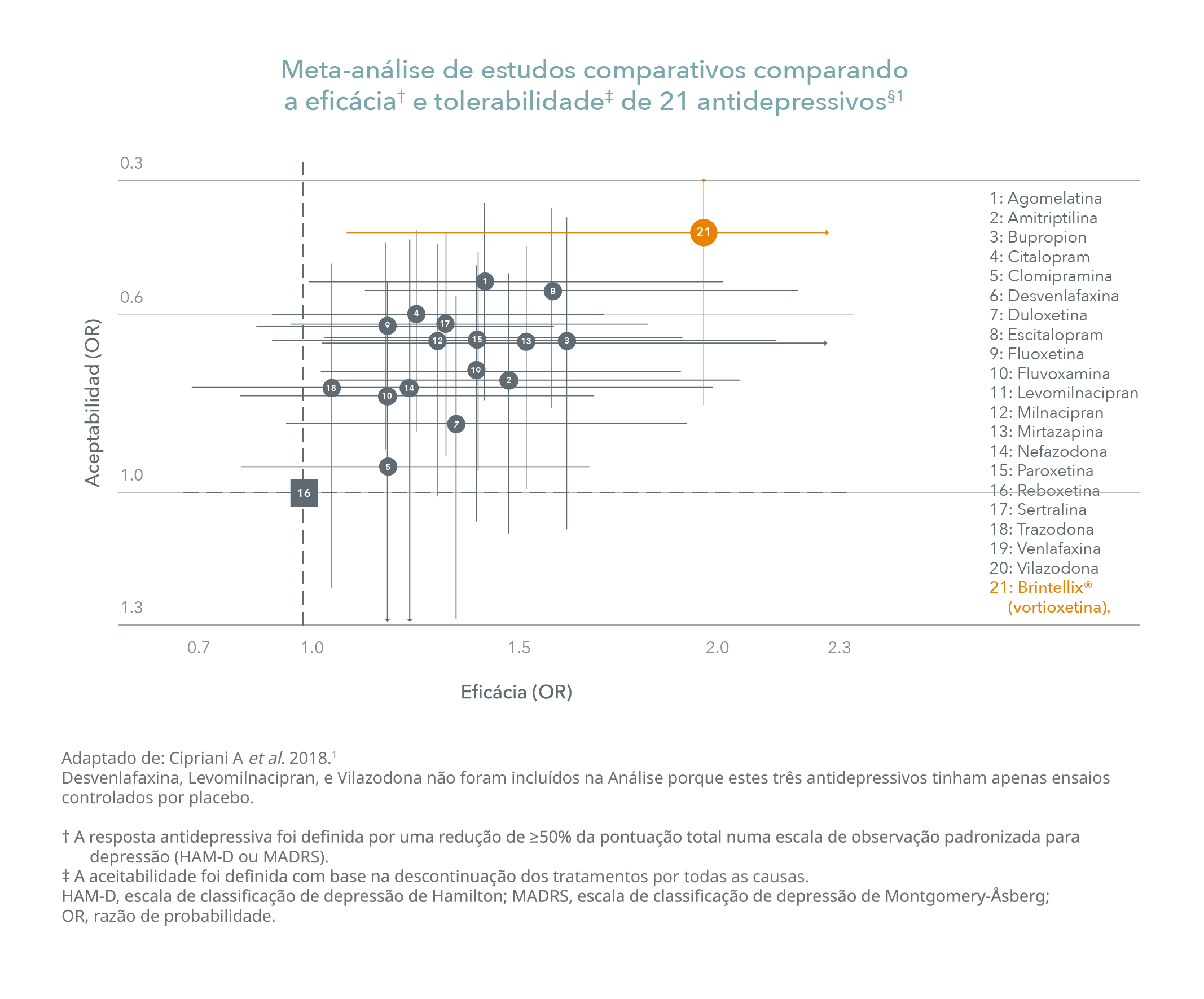 Estudos comparativos